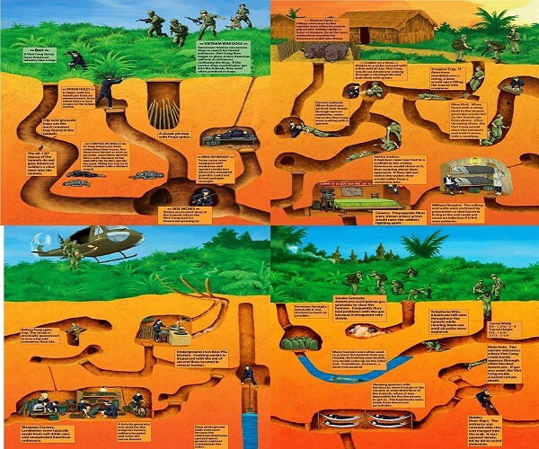 Illustrations des tunnels Cu Chi
