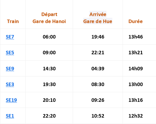 Train Hanoi Hue horaire 