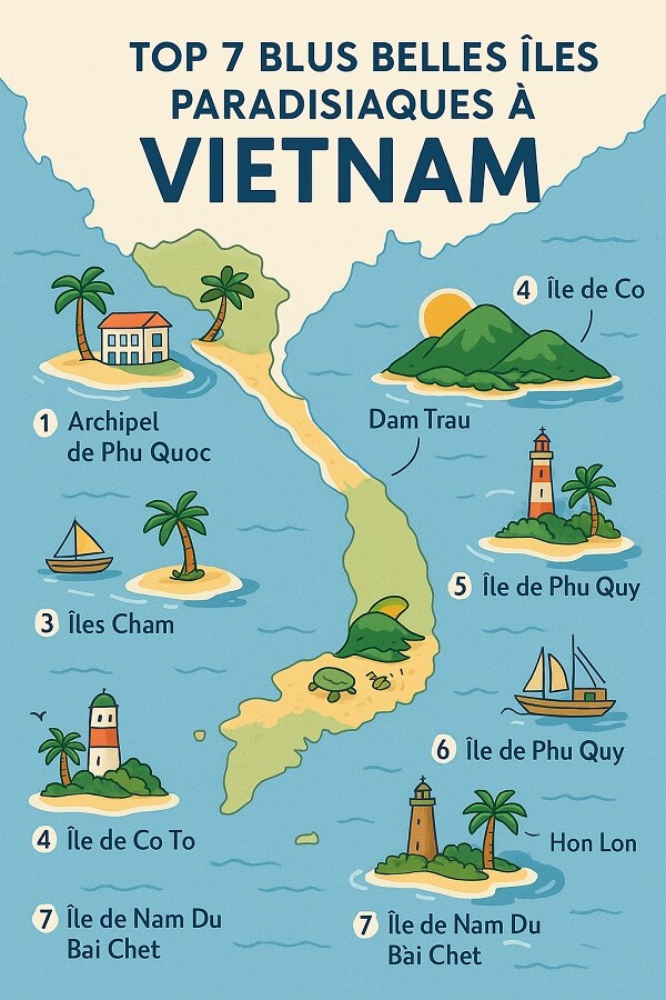 Top 7 iles paradisiaques au Vietnam